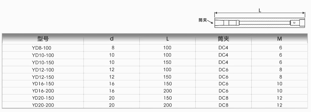 超硬整体碳化钨制后拉刀杆(图1)