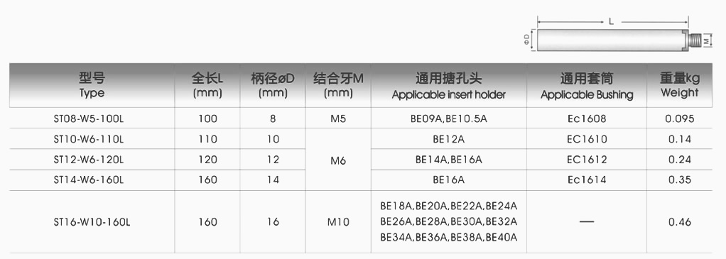 碳化钨组合式小径搪刀杆ST型(图1)