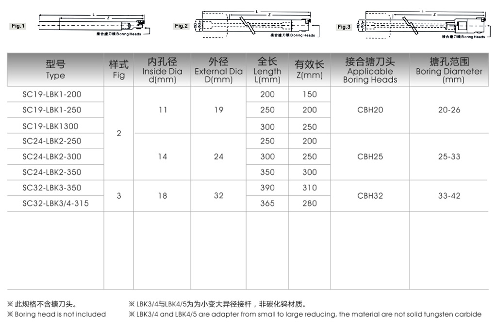 超硬整体碳化钨制搪刀杆(图1)