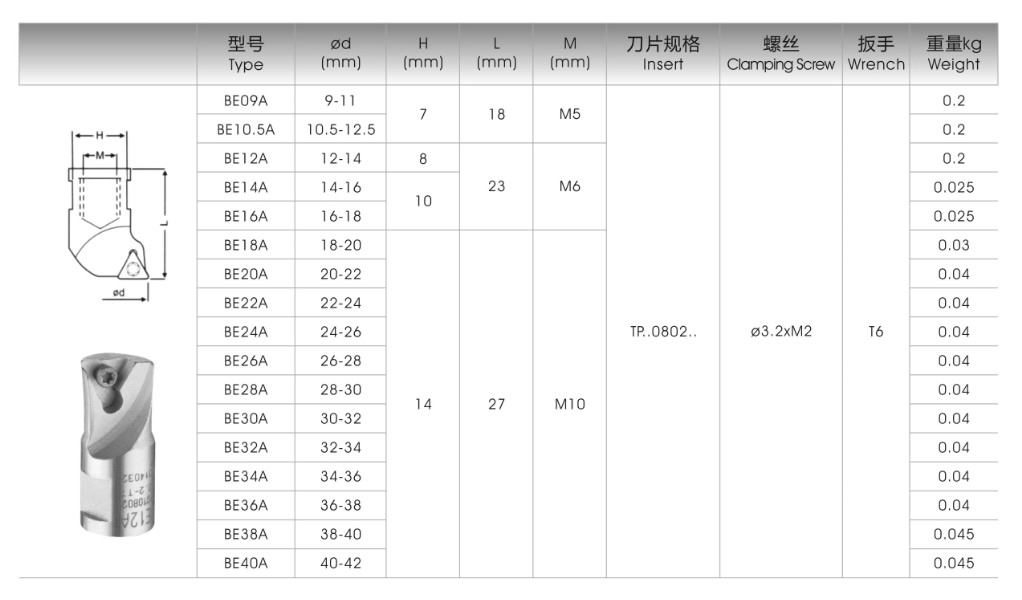 组合式搪孔头BE型(图1)