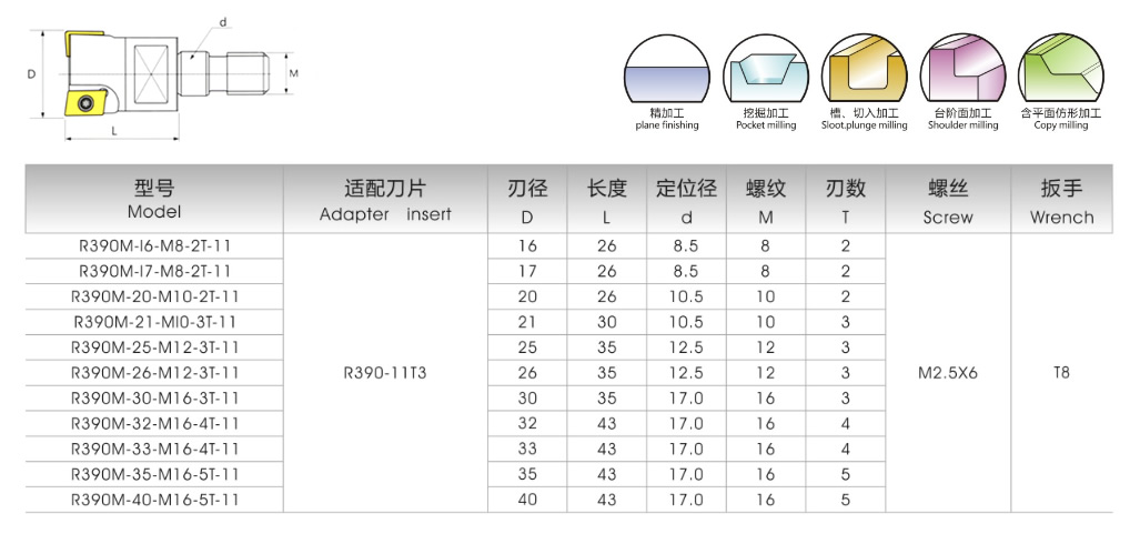 R390直角端铣刀头(图1)