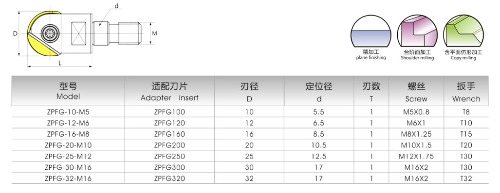 ZPFG球头系列锁牙式刀头(图1)