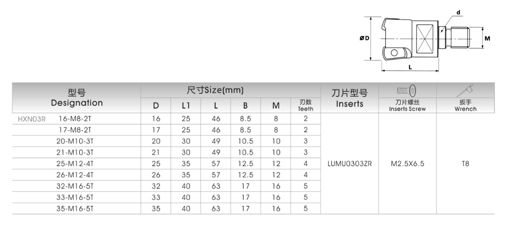 东芝（HXN03）快进给铣刀头(图1)