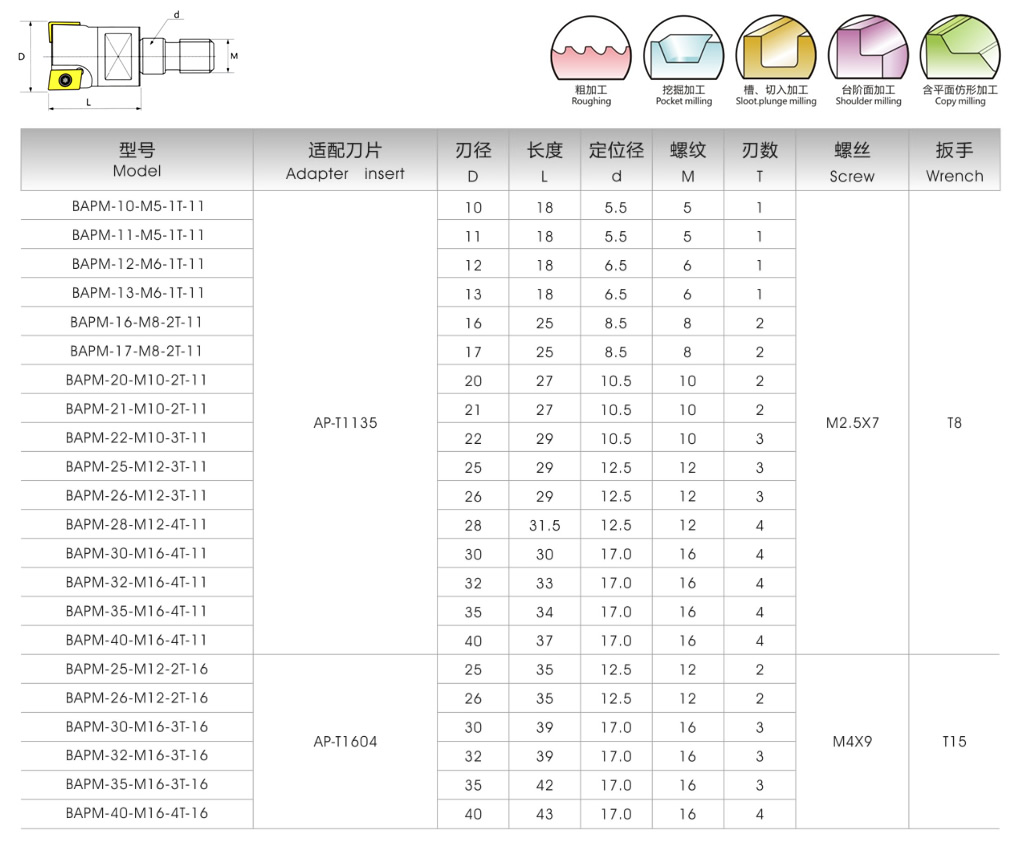 BAPM方肩系列锁牙头式刀头(图1)