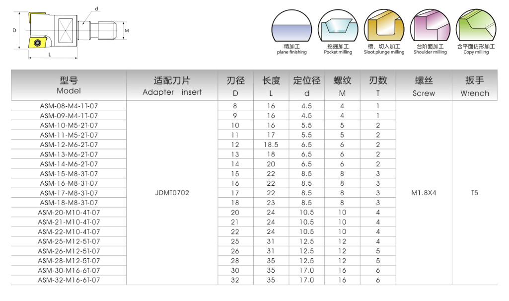 ASM直角方肩精铣刀(图1)