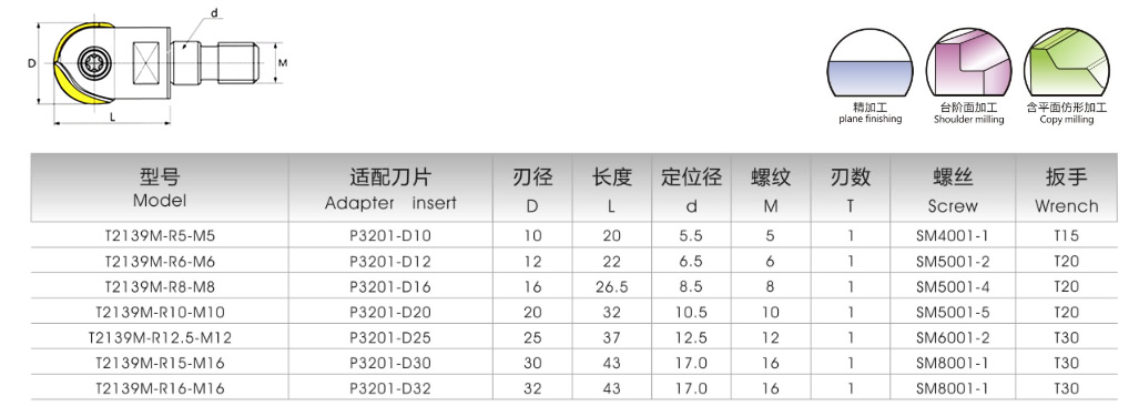 T2139球头系列锁牙式刀头(图1)