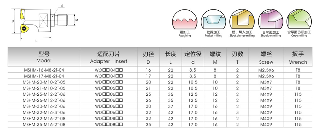 MSHM快进给系列锁牙式刀头(图1)